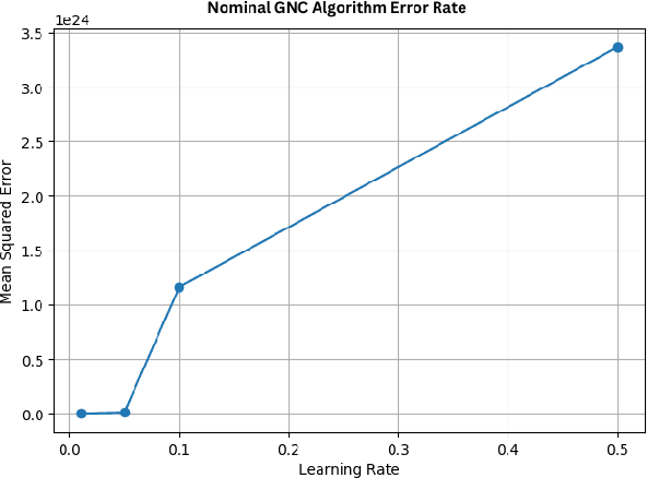 Figure 3 for Adversarial Machine Learning Threats to Spacecraft