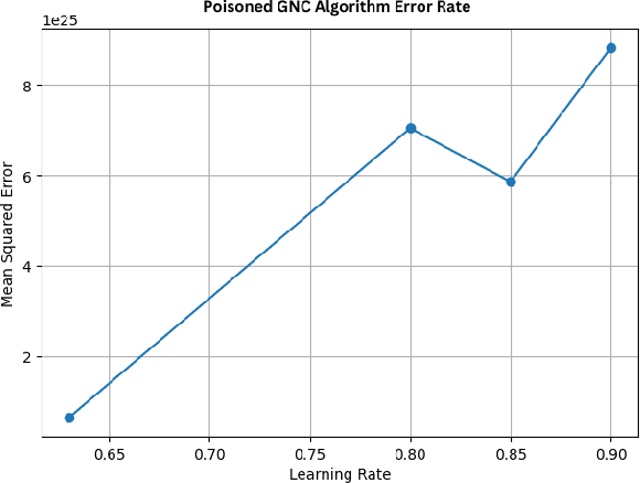 Figure 4 for Adversarial Machine Learning Threats to Spacecraft