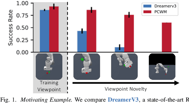 Figure 1 for Point Cloud Models Improve Visual Robustness in Robotic Learners