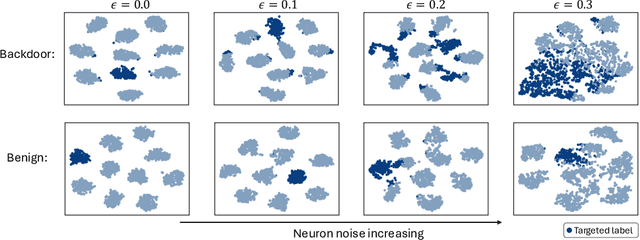 Figure 1 for BAN: Detecting Backdoors Activated by Adversarial Neuron Noise