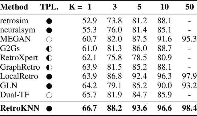 Figure 4 for Retrosynthesis Prediction with Local Template Retrieval