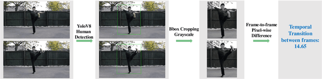 Figure 2 for Learning from Massive Human Videos for Universal Humanoid Pose Control