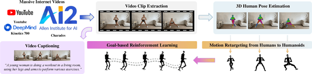 Figure 4 for Learning from Massive Human Videos for Universal Humanoid Pose Control