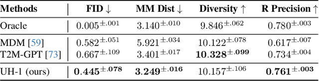 Figure 1 for Learning from Massive Human Videos for Universal Humanoid Pose Control