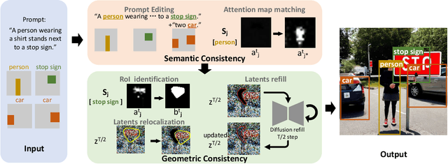 Figure 2 for Test-time Controllable Image Generation by Explicit Spatial Constraint Enforcement