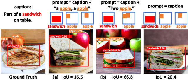 Figure 4 for Test-time Controllable Image Generation by Explicit Spatial Constraint Enforcement