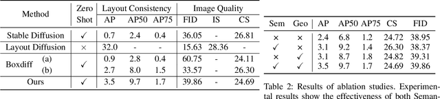 Figure 3 for Test-time Controllable Image Generation by Explicit Spatial Constraint Enforcement