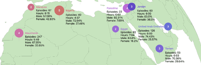 Figure 2 for Casablanca: Data and Models for Multidialectal Arabic Speech Recognition