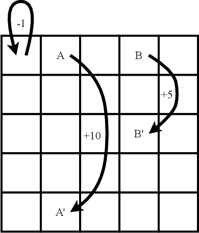 Figure 3 for Control invariant set enhanced safe reinforcement learning: improved sampling efficiency, guaranteed stability and robustness