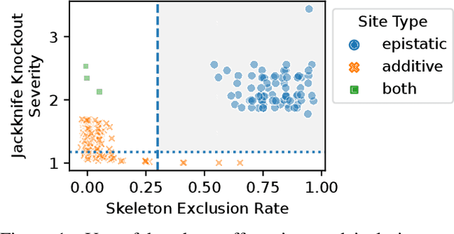 Figure 1 for Methods to Estimate Cryptic Sequence Complexity