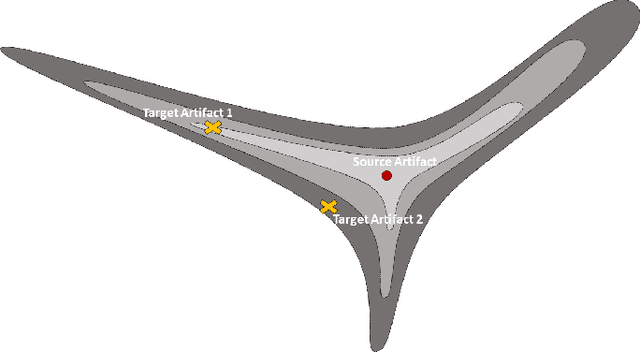 Figure 1 for Improving Trace Link Recommendation by Using Non-Isotropic Distances and Combinations