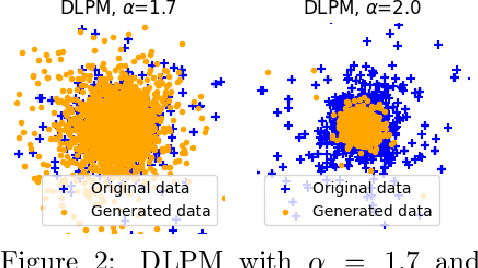 Figure 3 for Denoising Lévy Probabilistic Models