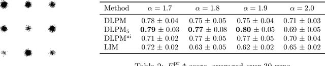 Figure 4 for Denoising Lévy Probabilistic Models