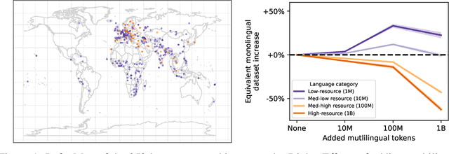 Figure 1 for When Is Multilinguality a Curse? Language Modeling for 250 High- and Low-Resource Languages