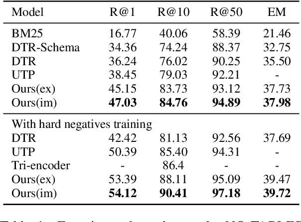 Figure 1 for Enhancing Open-Domain Table Question Answering via Syntax- and Structure-aware Dense Retrieval