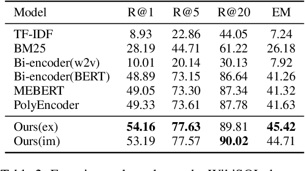 Figure 4 for Enhancing Open-Domain Table Question Answering via Syntax- and Structure-aware Dense Retrieval