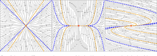 Figure 3 for Extended Neural Contractive Dynamical Systems: On Multiple Tasks and Riemannian Safety Regions