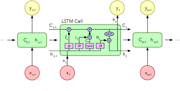 Figure 2 for Improving Pre-Trained Weights Through Meta-Heuristics Fine-Tuning