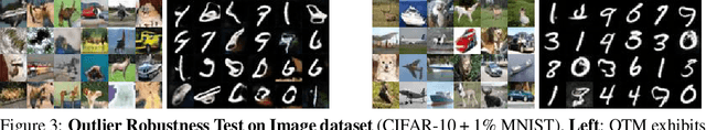 Figure 4 for Generative Modeling through the Semi-dual Formulation of Unbalanced Optimal Transport