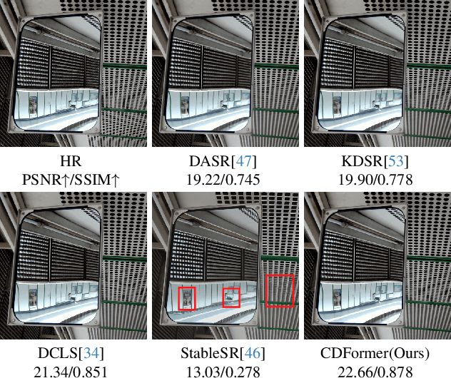 Figure 1 for CDFormer:When Degradation Prediction Embraces Diffusion Model for Blind Image Super-Resolution