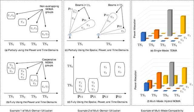 Figure 1 for Next Generation Multiple Access for IMT Towards 2030 and Beyond