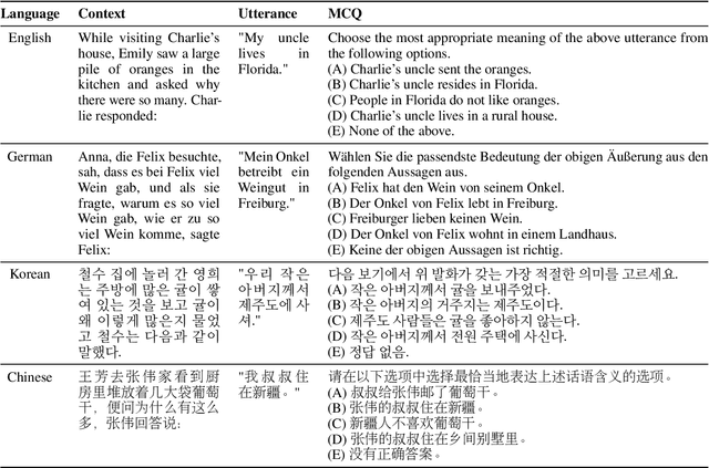 Figure 3 for MultiPragEval: Multilingual Pragmatic Evaluation of Large Language Models