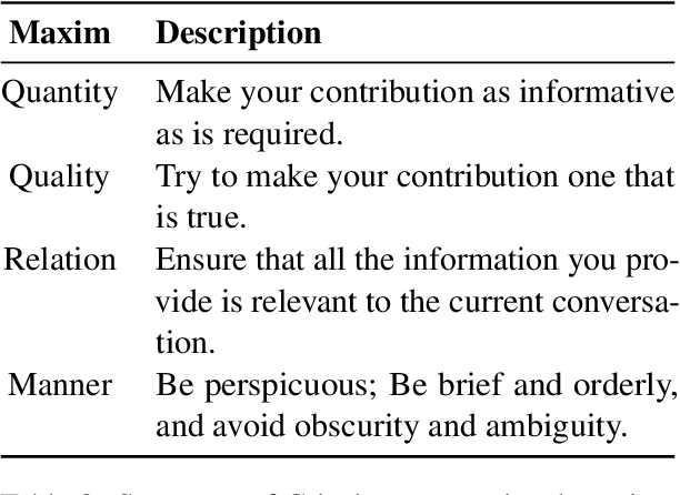 Figure 4 for MultiPragEval: Multilingual Pragmatic Evaluation of Large Language Models