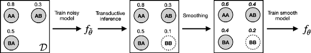Figure 2 for Optimizing protein fitness using Gibbs sampling with Graph-based Smoothing