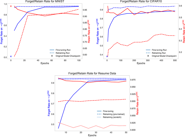 Figure 2 for Promoting User Data Autonomy During the Dissolution of a Monopolistic Firm