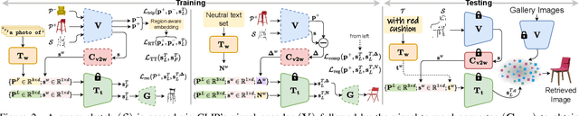 Figure 2 for You'll Never Walk Alone: A Sketch and Text Duet for Fine-Grained Image Retrieval