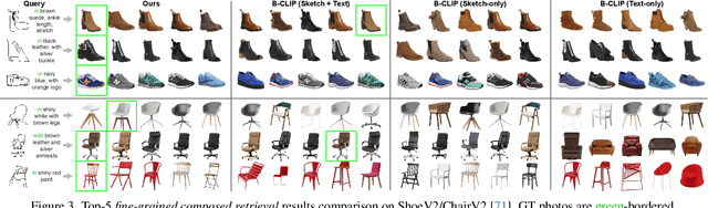 Figure 3 for You'll Never Walk Alone: A Sketch and Text Duet for Fine-Grained Image Retrieval