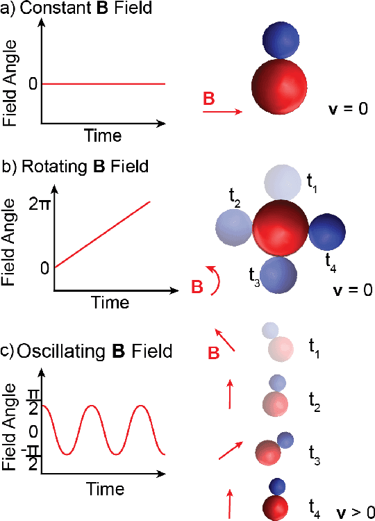 Figure 3 for Measuring DNA Microswimmer Locomotion in Complex Flow Environments