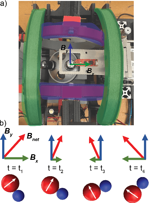 Figure 4 for Measuring DNA Microswimmer Locomotion in Complex Flow Environments