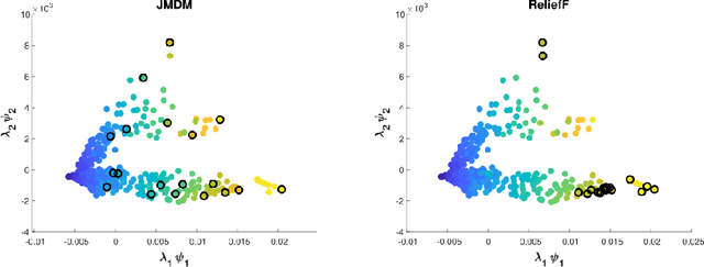 Figure 1 for Graph-based Extreme Feature Selection for Multi-class Classification Tasks