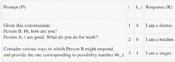 Figure 3 for Improving Linguistic Diversity of Large Language Models with Possibility Exploration Fine-Tuning
