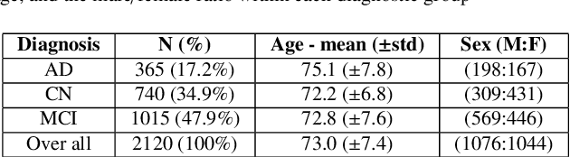 Figure 2 for HyperFusion: A Hypernetwork Approach to Multimodal Integration of Tabular and Medical Imaging Data for Predictive Modeling