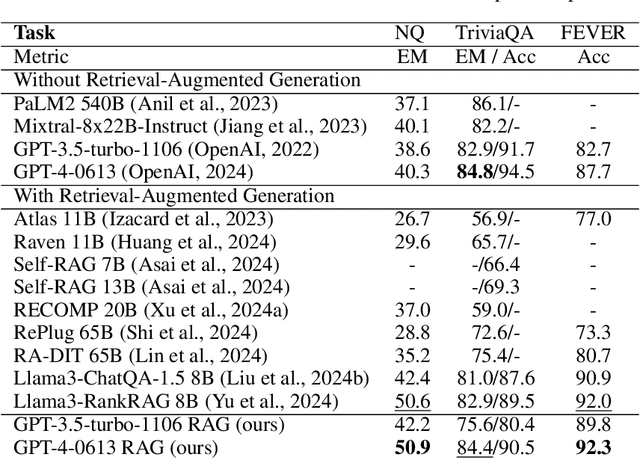 Figure 3 for Reward-RAG: Enhancing RAG with Reward Driven Supervision