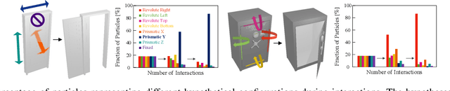 Figure 1 for H-SAUR: Hypothesize, Simulate, Act, Update, and Repeat for Understanding Object Articulations from Interactions