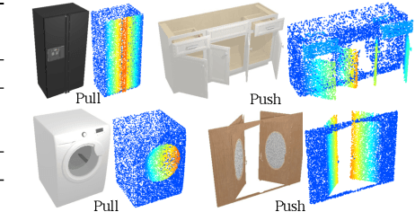 Figure 3 for H-SAUR: Hypothesize, Simulate, Act, Update, and Repeat for Understanding Object Articulations from Interactions