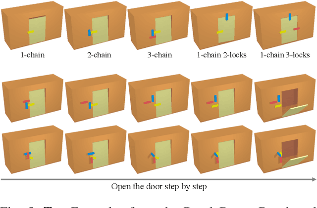 Figure 4 for H-SAUR: Hypothesize, Simulate, Act, Update, and Repeat for Understanding Object Articulations from Interactions