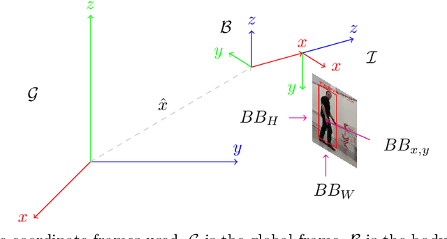 Figure 3 for DTAA: A Detect, Track and Avoid Architecture for navigation in spaces with Multiple Velocity Objects