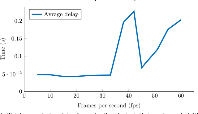 Figure 4 for DTAA: A Detect, Track and Avoid Architecture for navigation in spaces with Multiple Velocity Objects