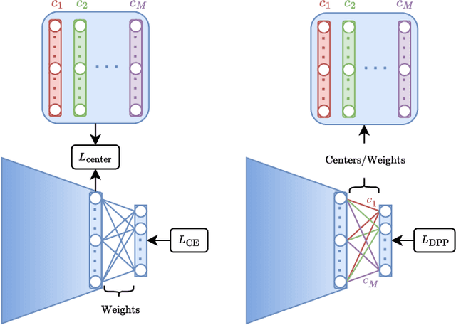 Figure 1 for A Deep Positive-Negative Prototype Approach to Integrated Prototypical Discriminative Learning