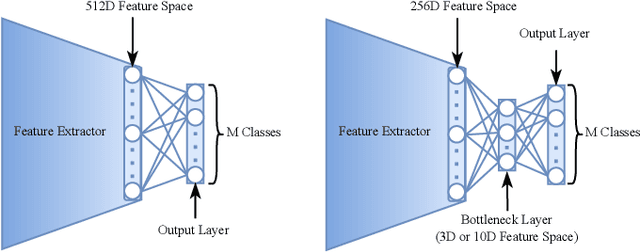 Figure 2 for A Deep Positive-Negative Prototype Approach to Integrated Prototypical Discriminative Learning