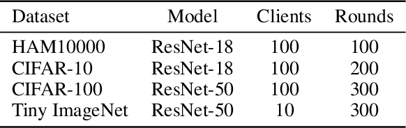 Figure 2 for The Impact of Cut Layer Selection in Split Federated Learning