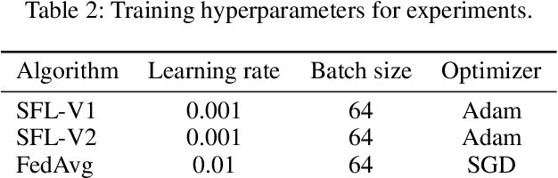 Figure 3 for The Impact of Cut Layer Selection in Split Federated Learning