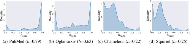 Figure 2 for Demystifying Structural Disparity in Graph Neural Networks: Can One Size Fit All?