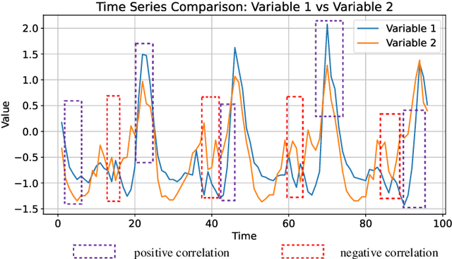 Figure 3 for TimeCNN: Refining Cross-Variable Interaction on Time Point for Time Series Forecasting