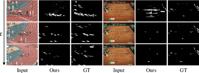 Figure 2 for Detect Any Shadow: Segment Anything for Video Shadow Detection