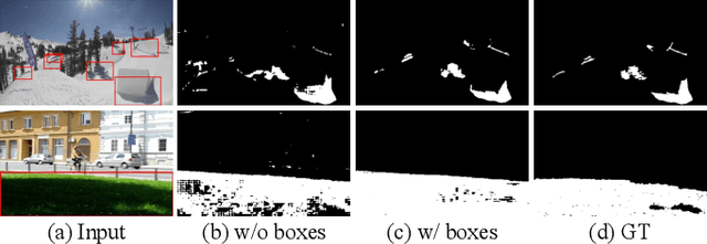 Figure 3 for Detect Any Shadow: Segment Anything for Video Shadow Detection